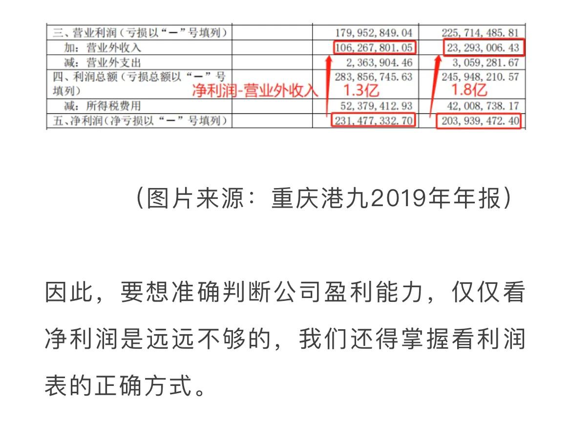 财报第三课：读懂利润表，一个公式就够了