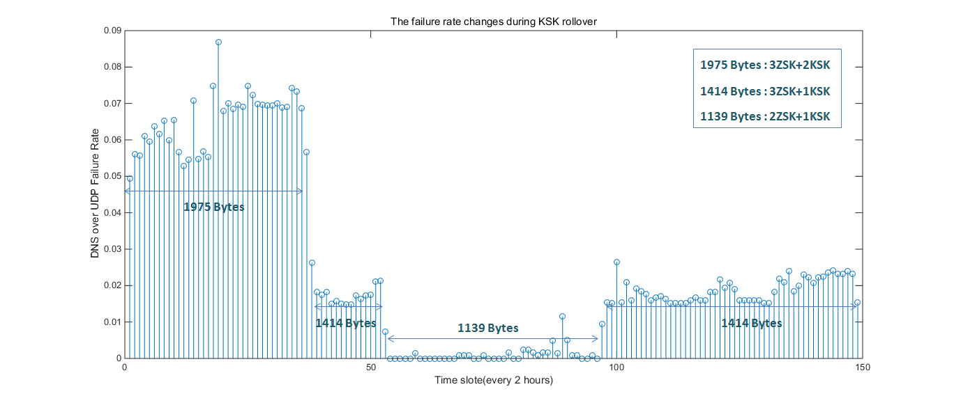 全民为拥有自己国家的“主根服务器”狂欢后的思考