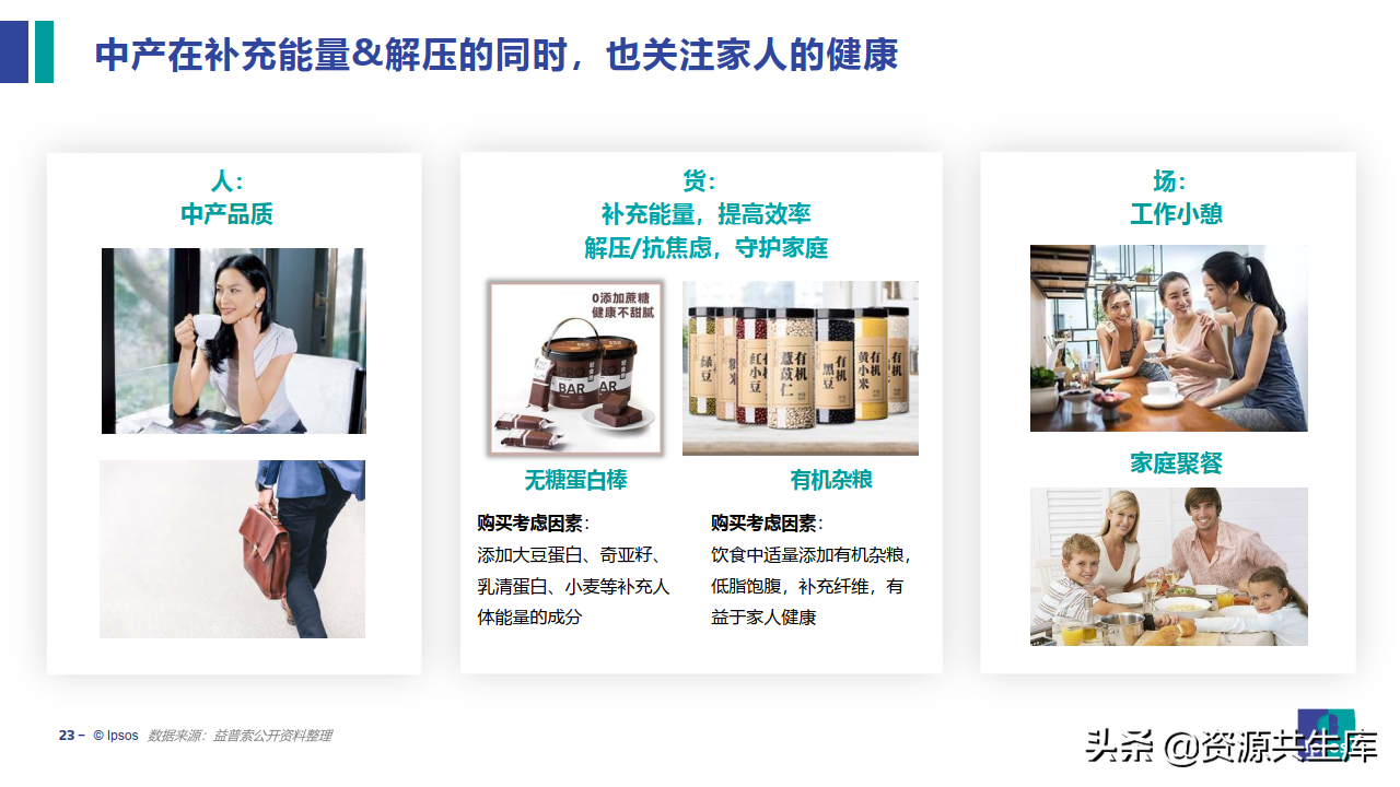 2022饮食健康趋势及产品创新研究