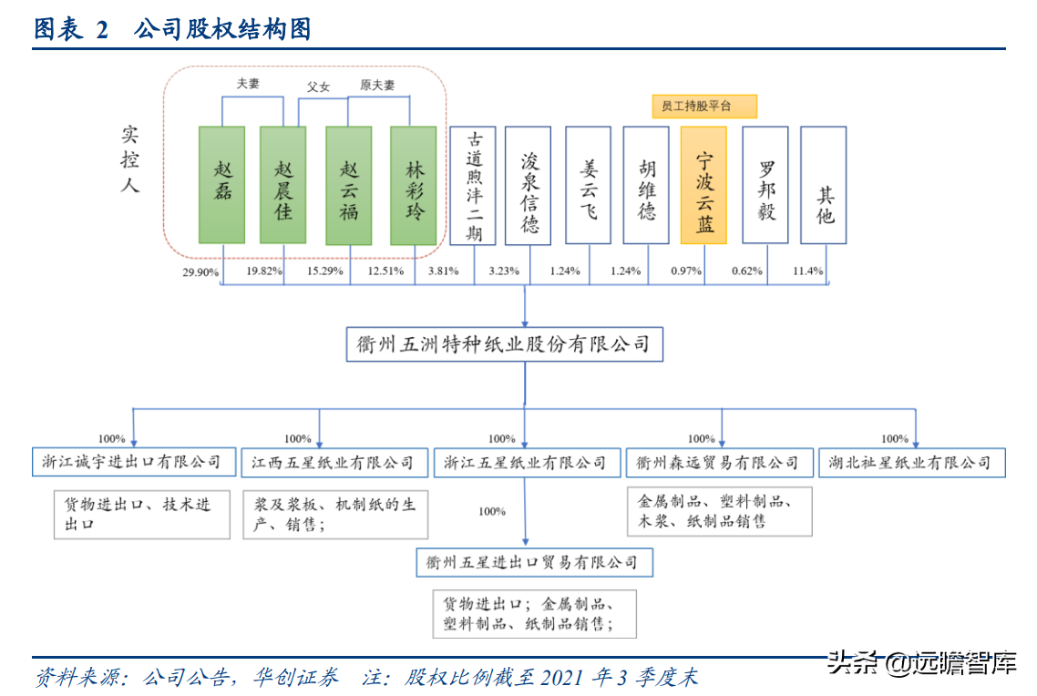 成都岸宝纸业集团招聘（卡位食品包装纸优质赛道）