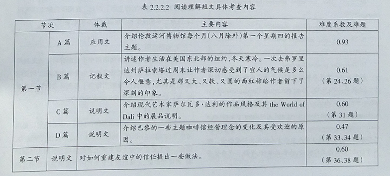 2015年全国高考英语新课标卷（I）选择题命题及答题分析