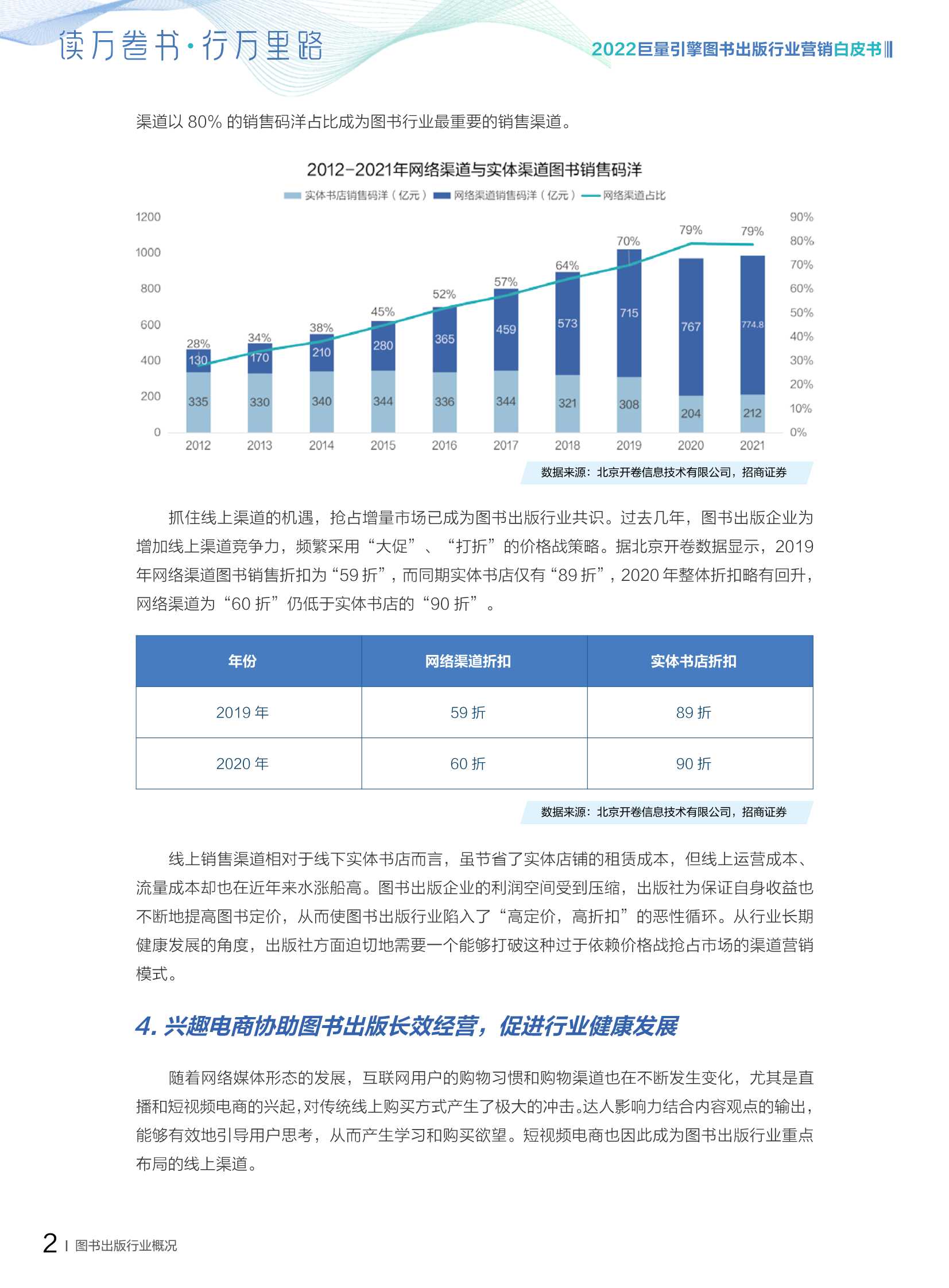 2022图书出版行业营销白皮书；读万卷书，行万里路（巨量引擎）