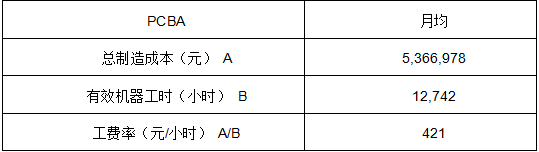 湖北大学会计学位论文：企业成本降低途径和方法的研究