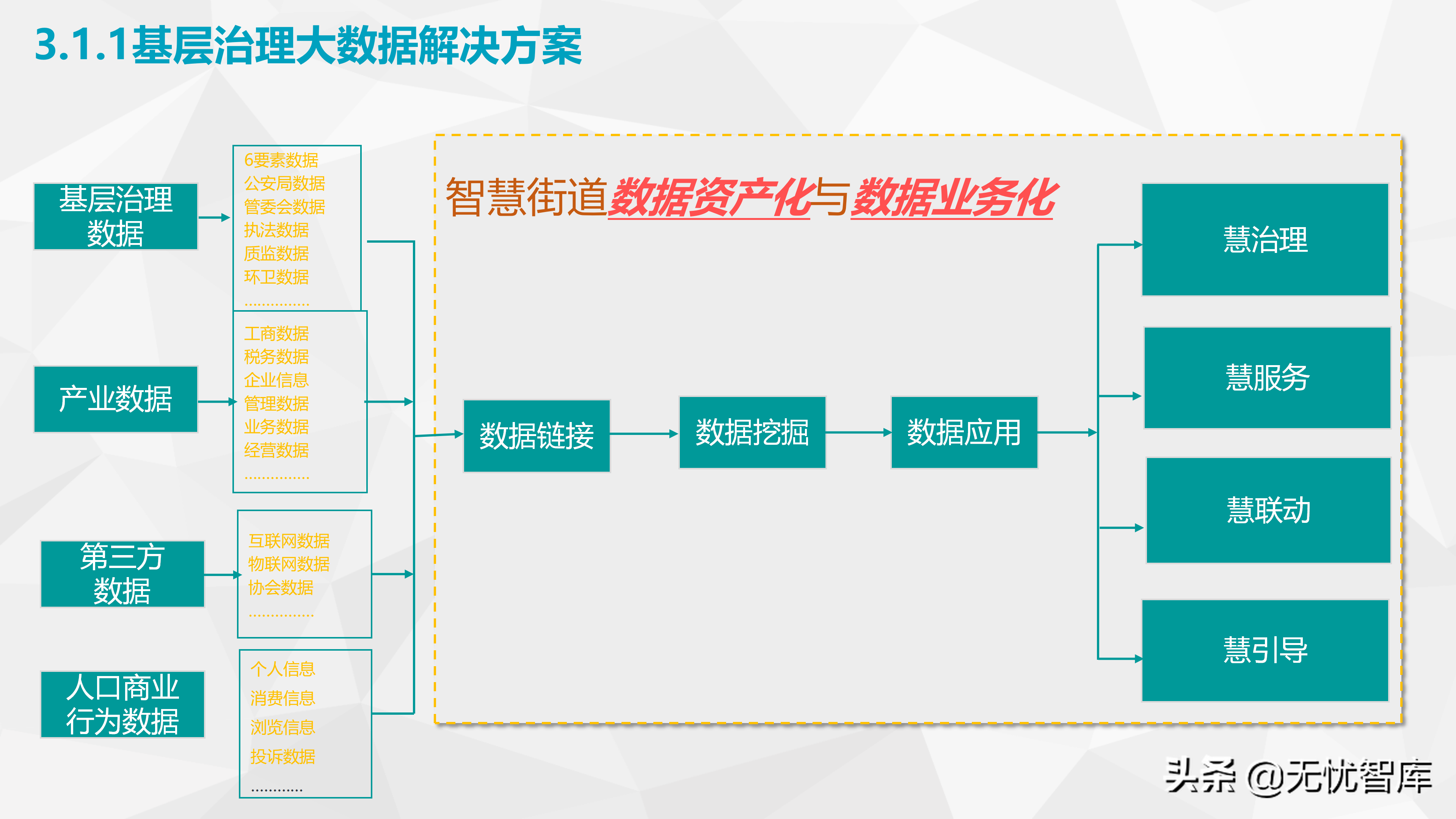 社会基层治理智慧街道智慧小脑解决方案（附PPT全文）