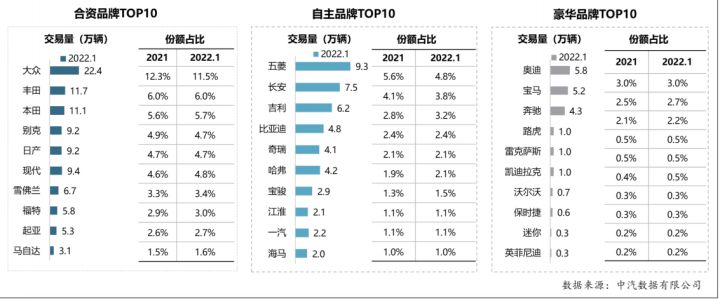 买二手车去哪个平台靠谱点？