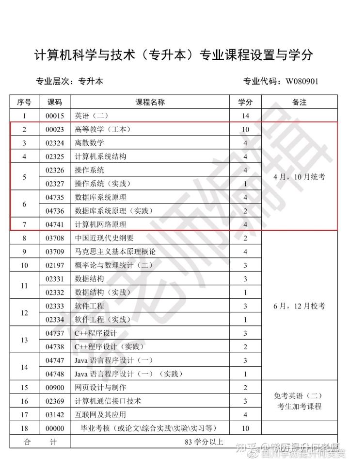 电子科技大学自考本科院校介绍、专业介绍