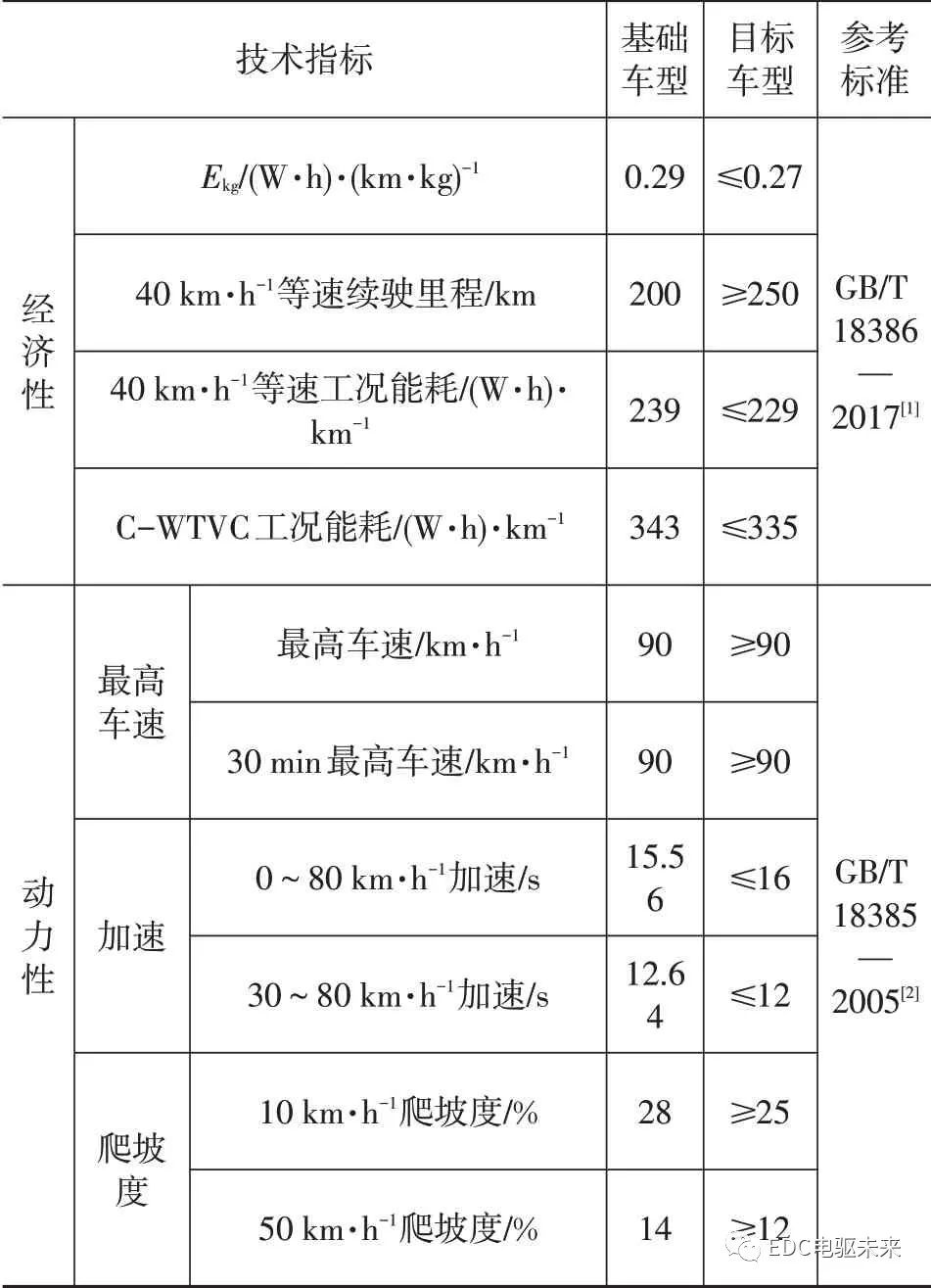 纯电动轻型载货车电驱桥参数匹配及仿真分析