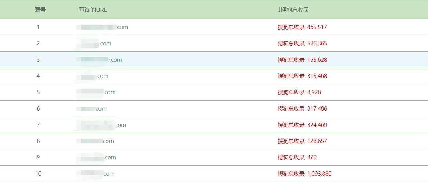 使用搜狗推送接口快速收录网站让搜狗蜘蛛更快发现你