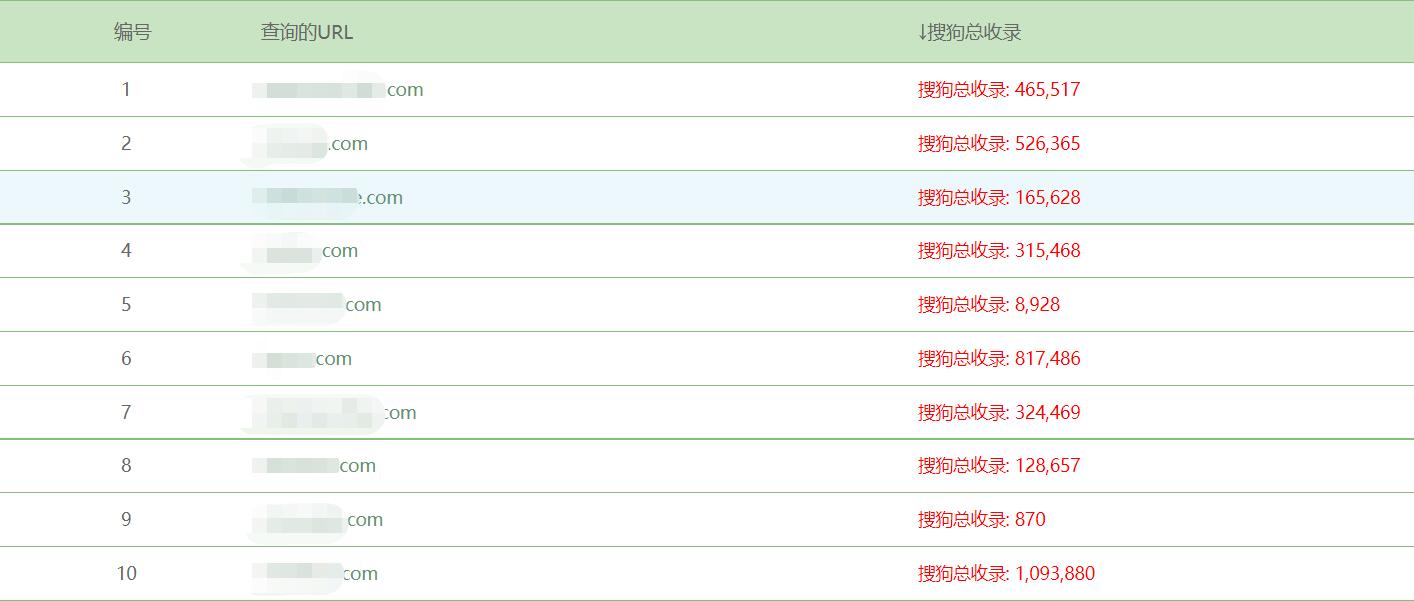 使用搜狗推送接口快速收录网站让搜狗蜘蛛更快发现你