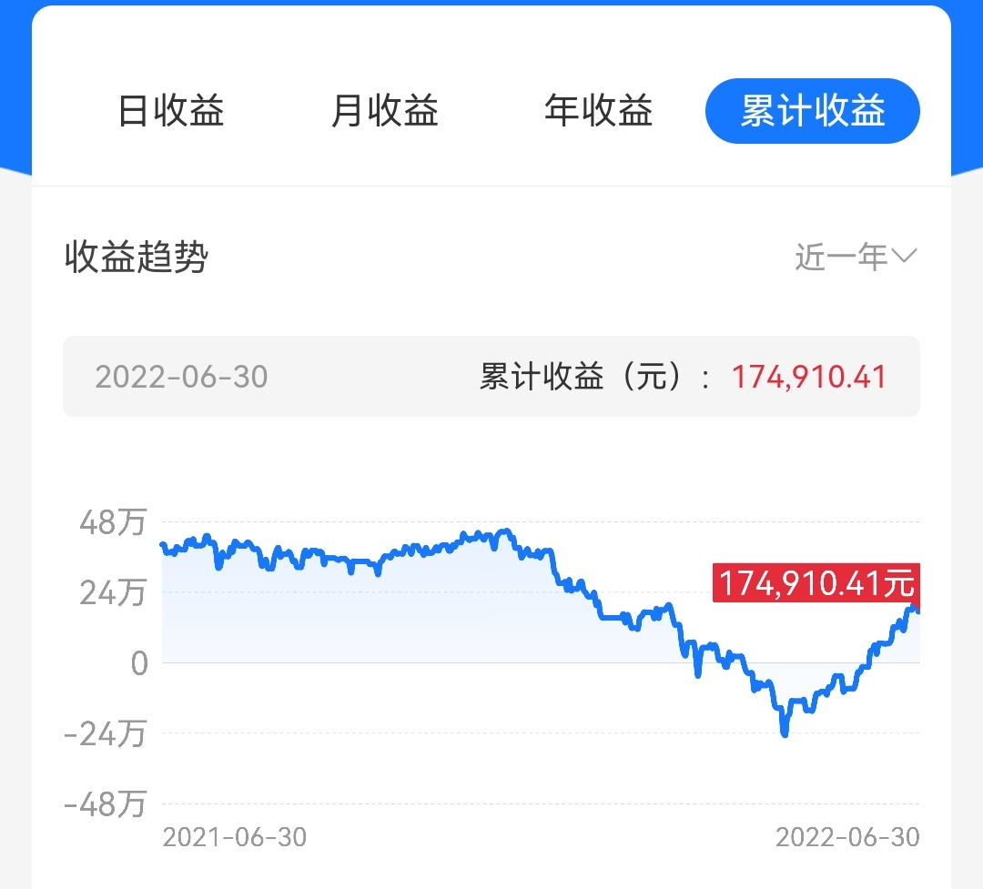 6月新能源车有望创历史新高，新能源板块还能涨吗？
