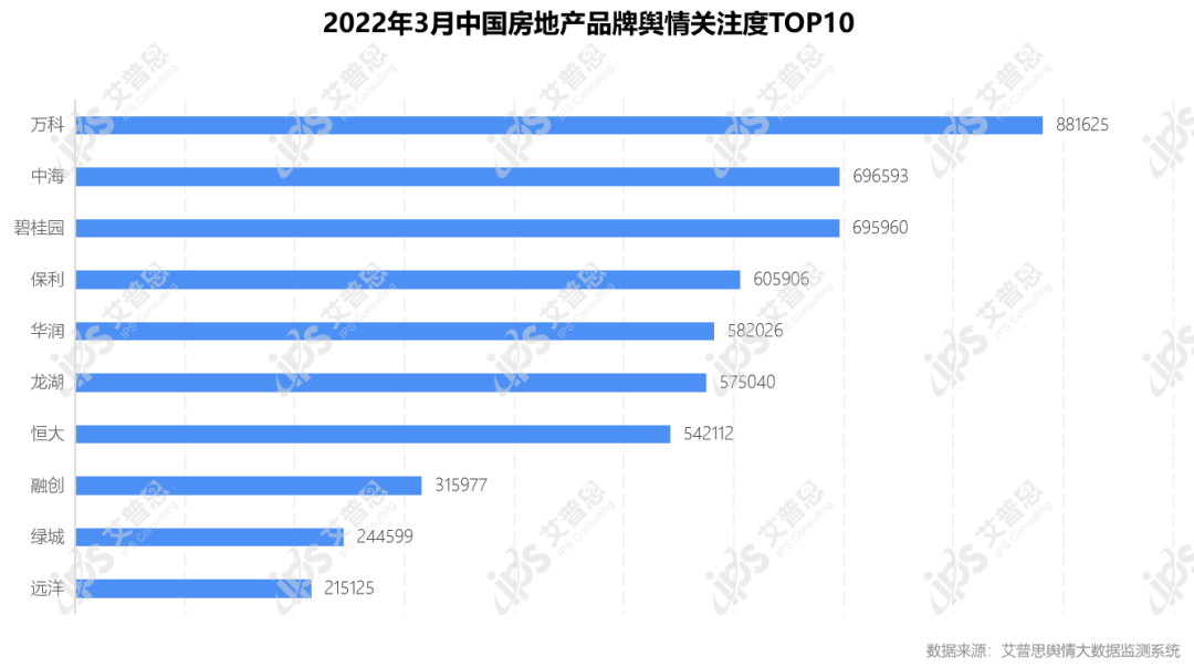 行业月报｜2022年03月中国房地产舆情监测数据盘点