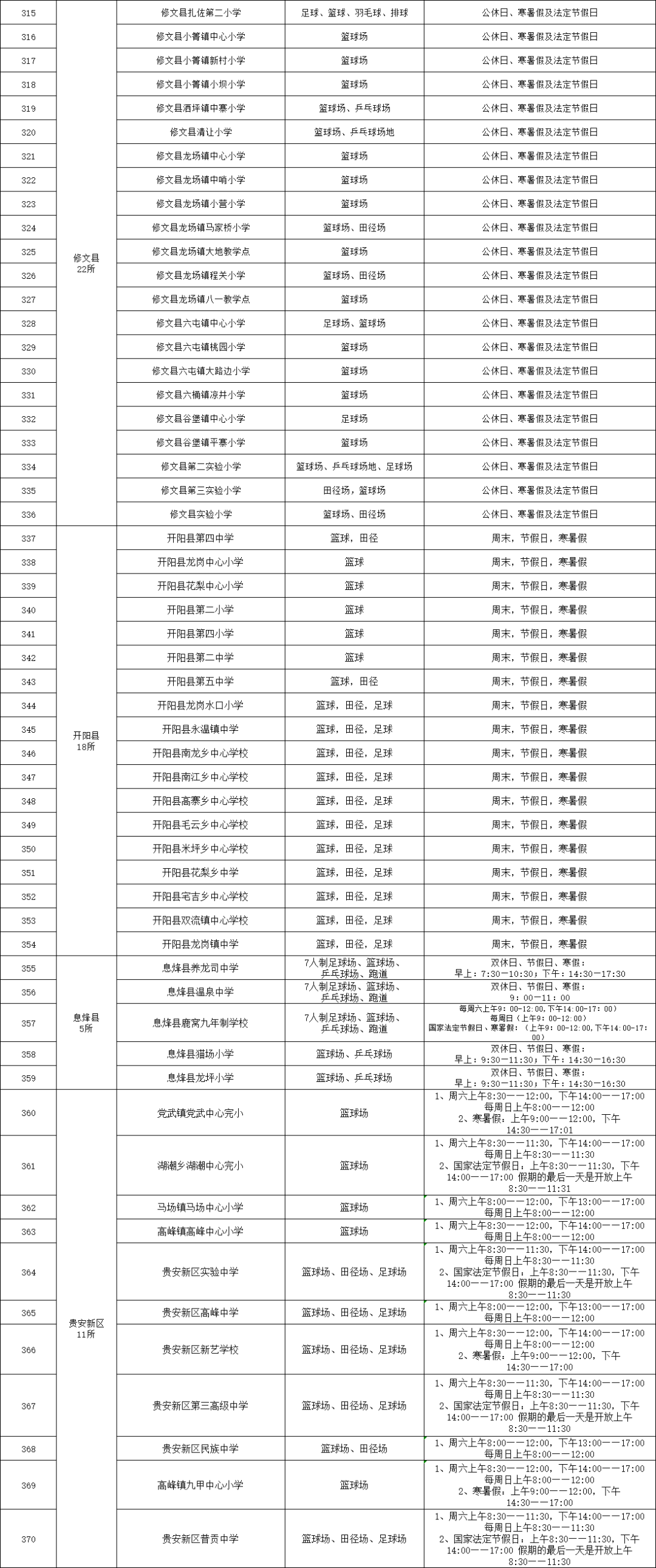 全面开挂！2022年的贵阳真的不得了，即将迎来大爆发