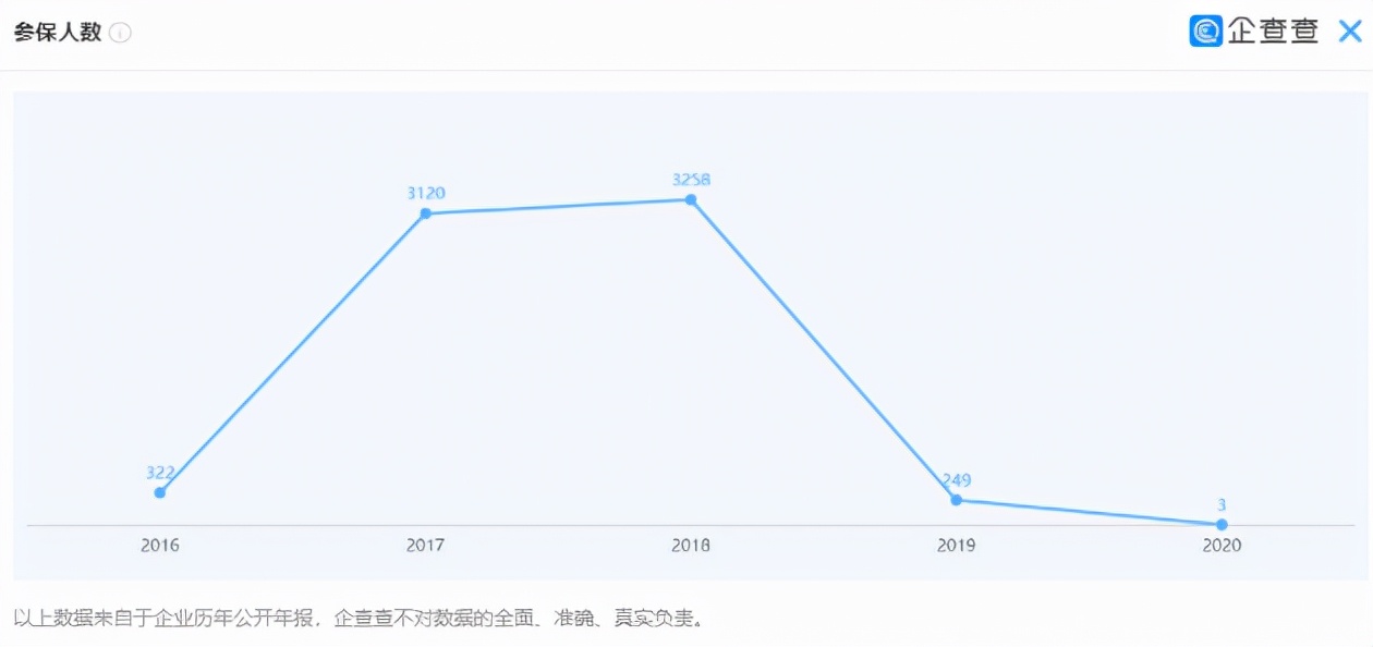 突发！13000亿英特尔，认怂道歉