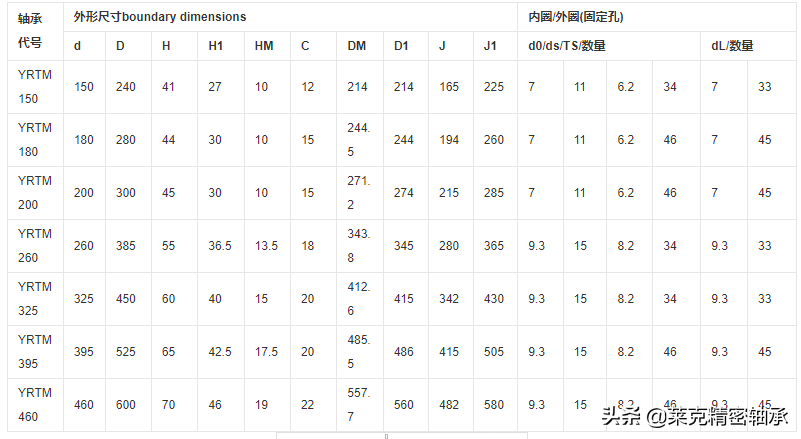 国产YRT转台轴承已完全可以替代进口