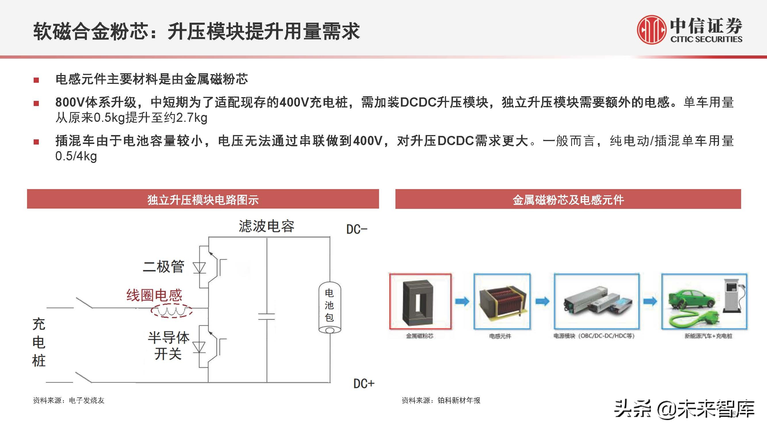 电动汽车800V产业链专题研究：掘金技术升级，优选受益龙头