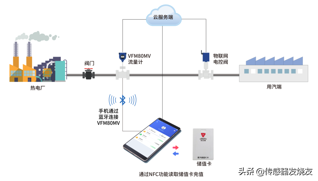 3793亿！京东618再创新高，加速数字化成为企业共识