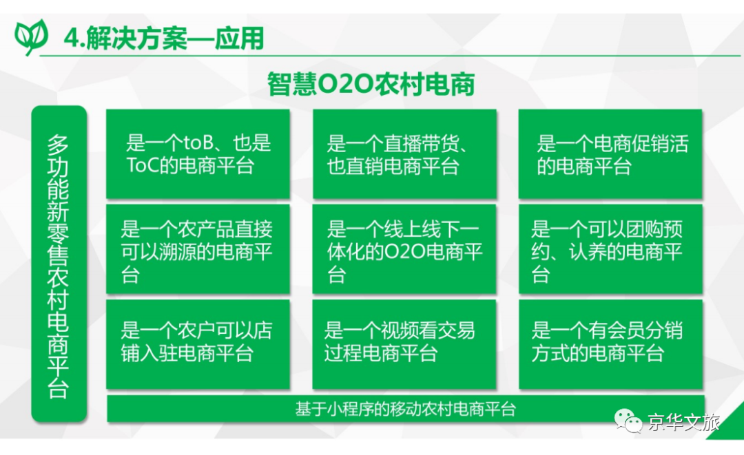 2020-2050年数字乡村发展战略重点内容