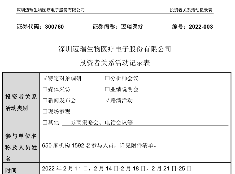 650家機構調研！邁瑞回應：未來如何布局