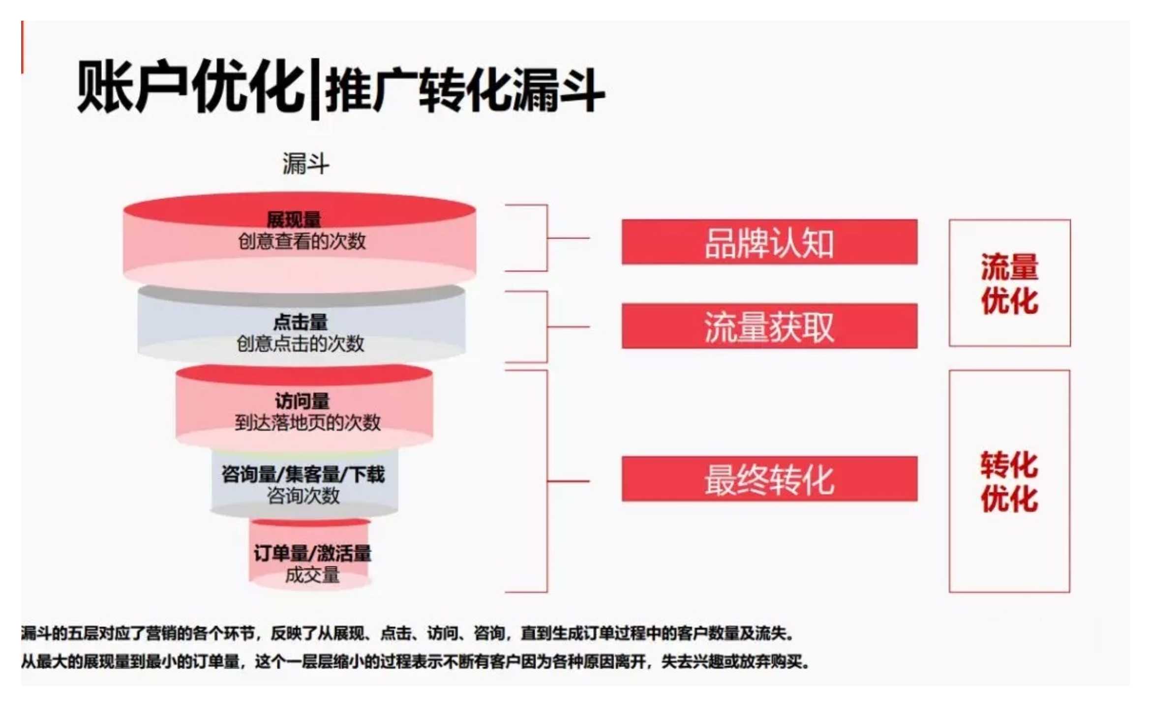 今日头条信息流广告优化方法论（完整版）