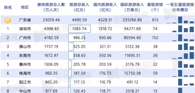 從“頂流”到“寒流”，文和友不再“超級”