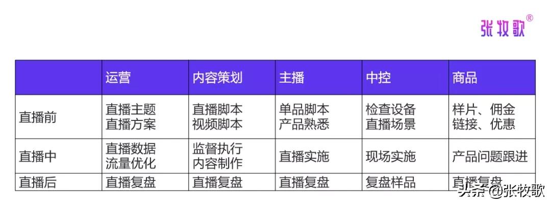 直播抽奖话术脚本(这样写直播带货脚本，基本可以解决直播遇到的所有问题)