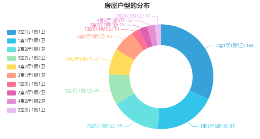 介绍一个效率爆表的数据采集框架