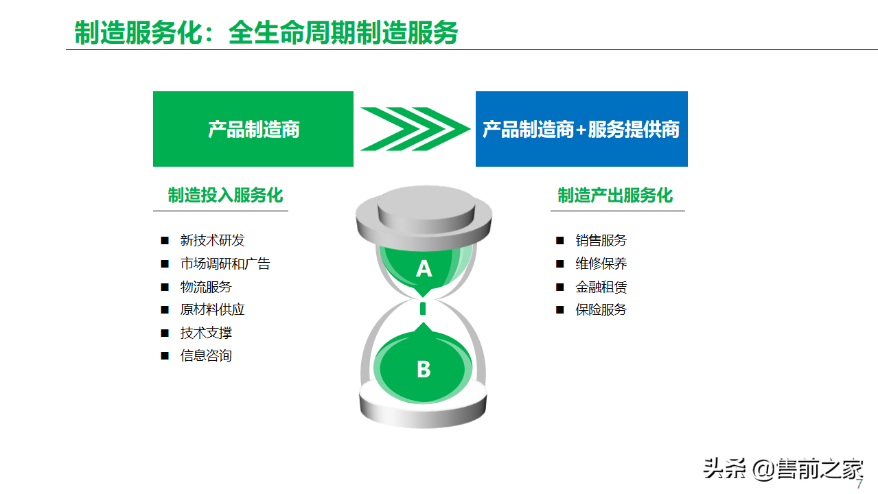 基于工业互联网.智能工厂总体方案精选-家电类「PPT」