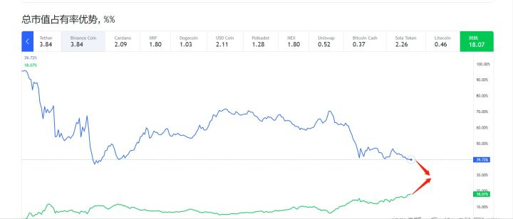 大饼（BTC）1.7分析
