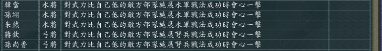 三国志11英雄集结S级势力分析：今天下英雄，唯使君与操耳