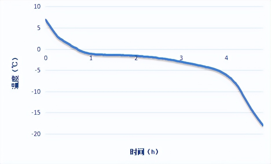 Leader虹光冰箱评测，让生活有声有色