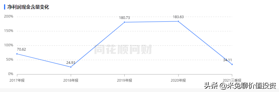新能源汽车销量大哥——上汽集团，是位好选手吗