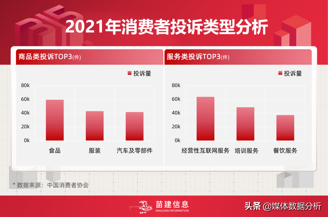 2022年315又有什么被曝光了，315晚会曝光行业预测报告