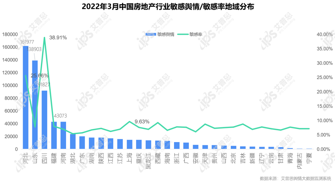 行业月报｜2022年03月中国房地产舆情监测数据盘点