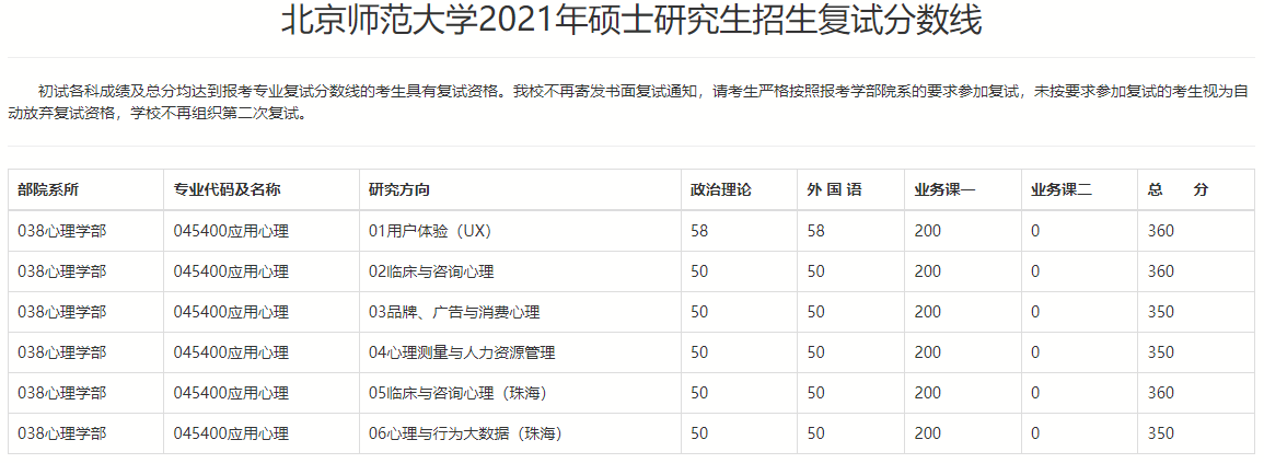 2023年北师大应用心理考研（非全）考情分析
