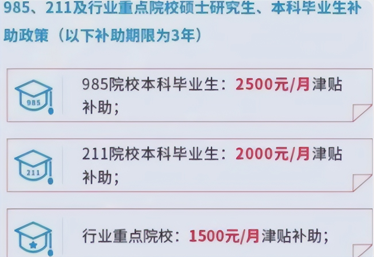 毕业生平均月薪都在多少呢？大学本科可达5000+，是你在拖后腿吗