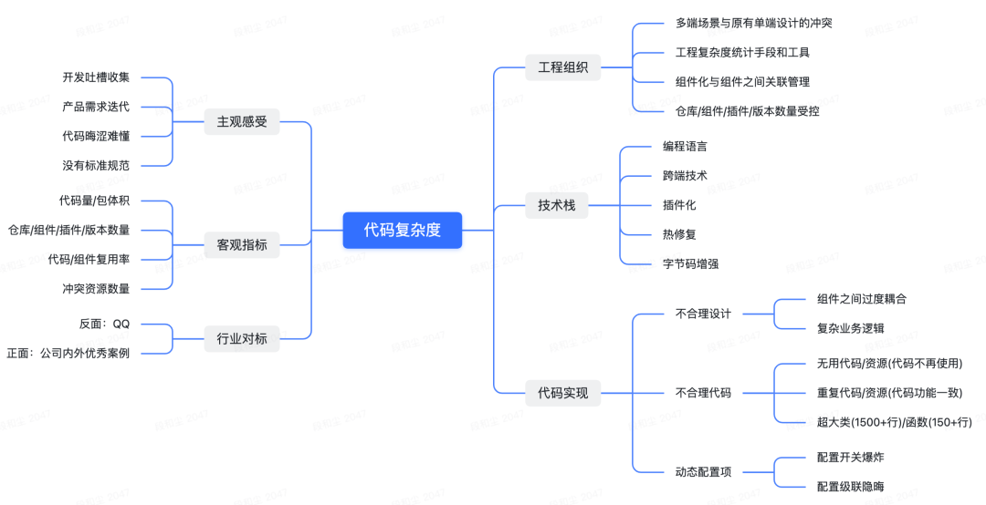 一次關于架構的“嘴炮”