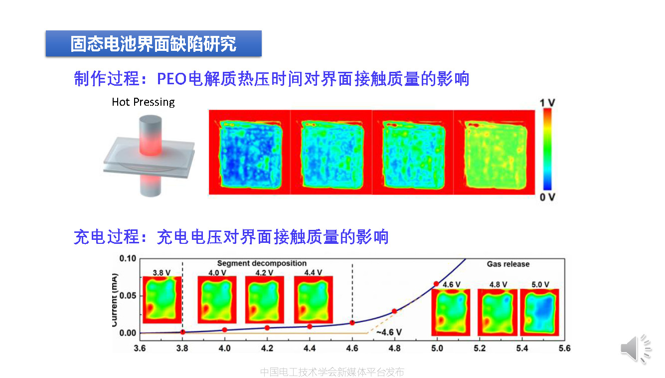華中科技大學沈越副教授:超聲波掃描技術在鋰電池檢測中的應用