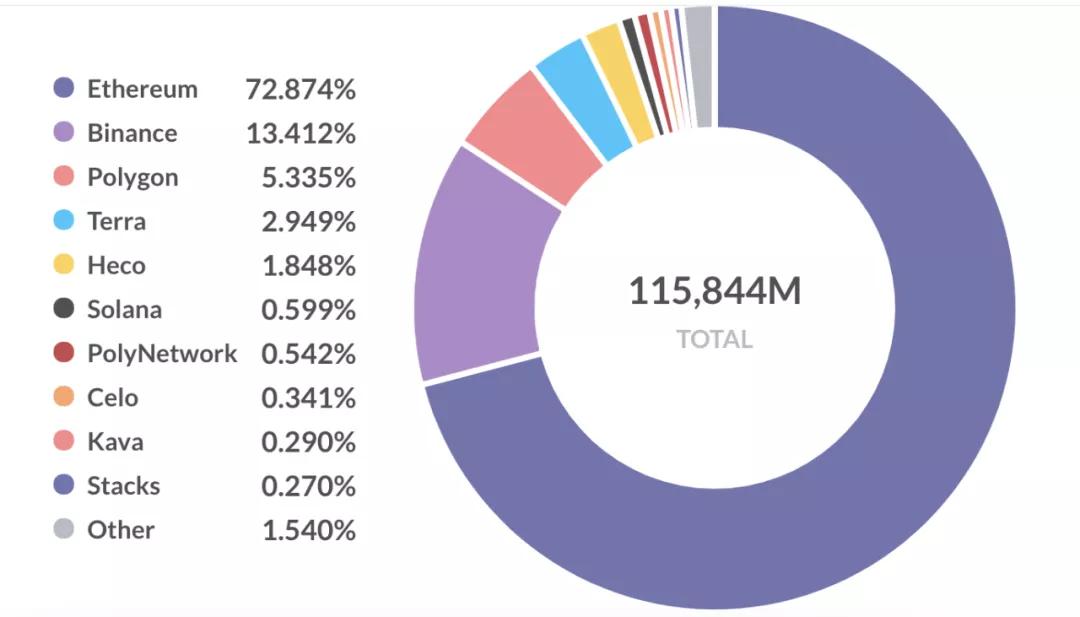 5个维度帮你找到下一个最具潜力的公链