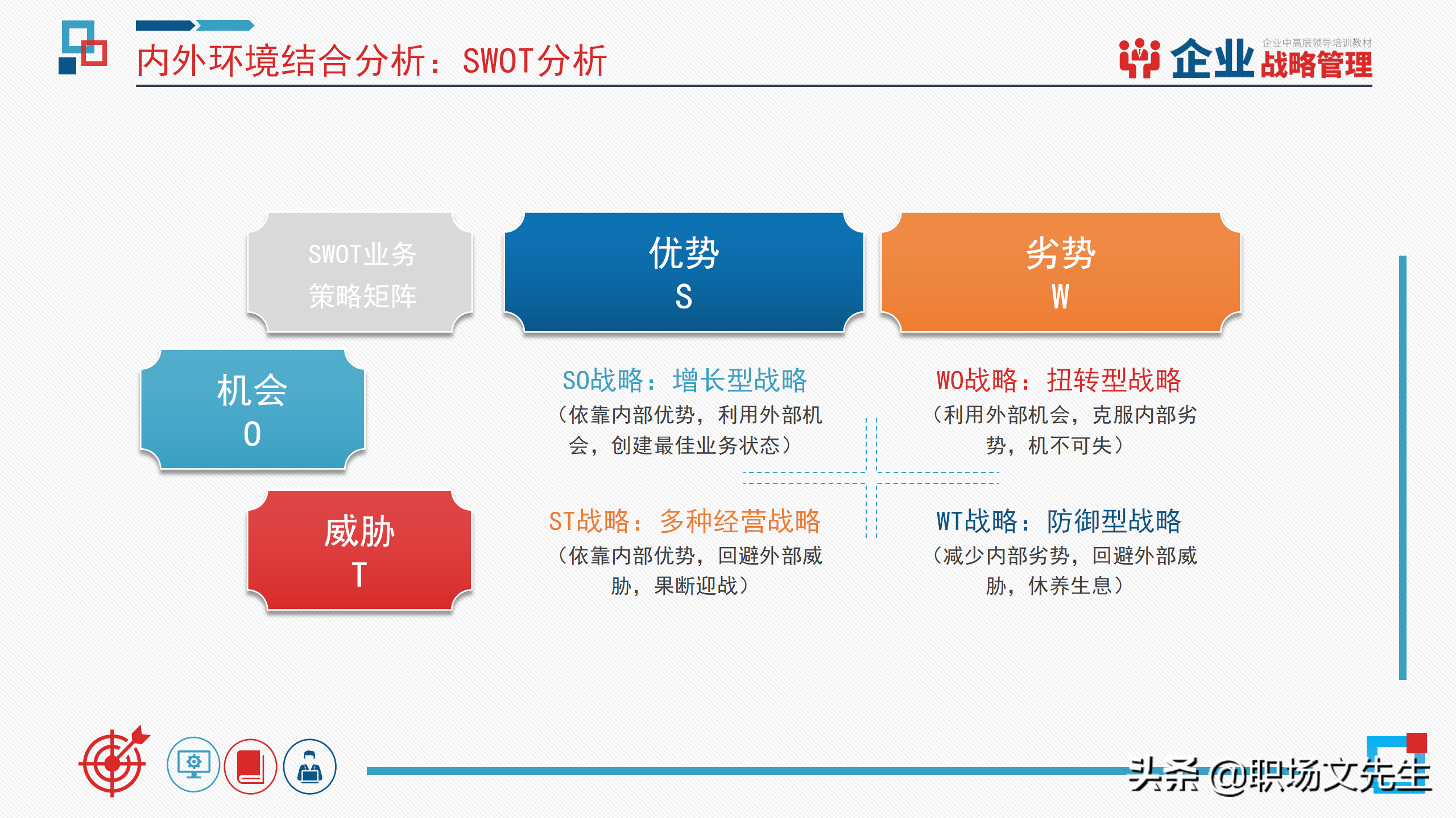 企业中高层领导培训教材，40页企业战略管理培训，战略管理过程