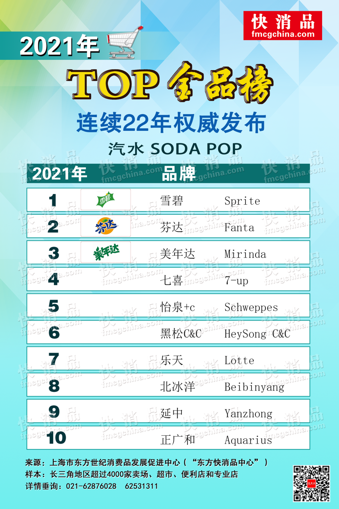 上海雪菲力盐汽水(「独家」“2021饮品TOP金品榜（之二）”)