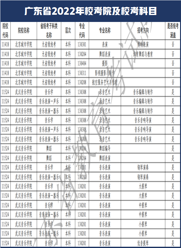西安美术学院和南艺取消校考！广东省2022年艺术类校考108所