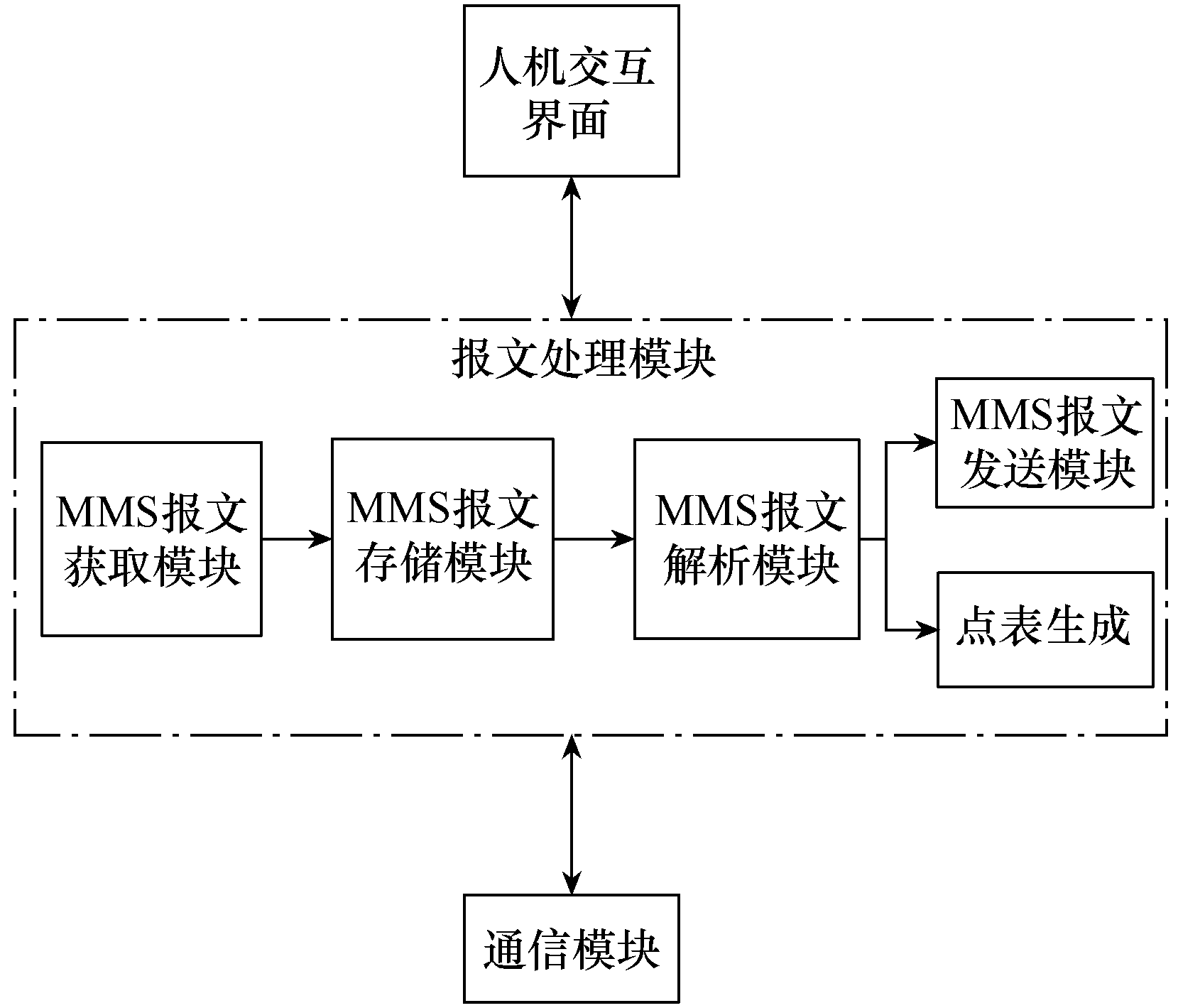 國網科技人員發佈智能變電站的遠動快速自動對點系統準確度更高