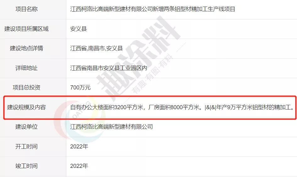 超40家!岁末年初全国铝型材新建计划清单