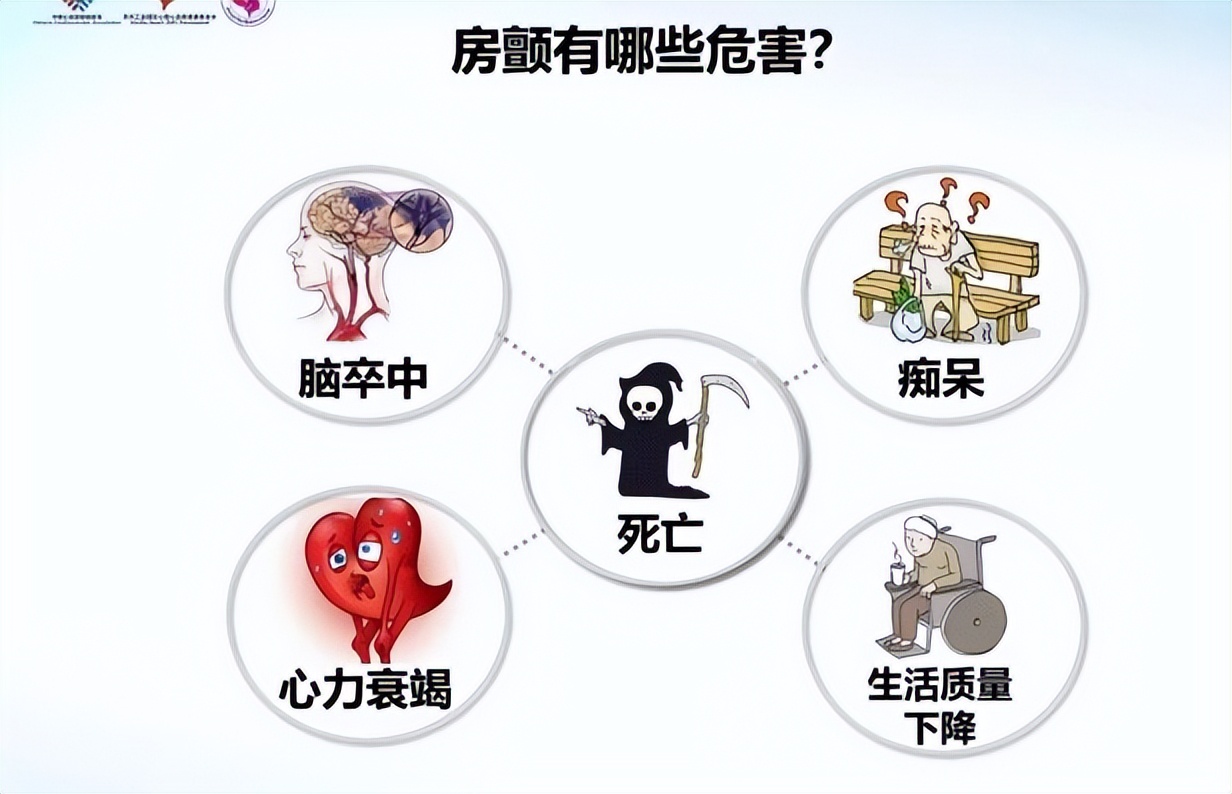 房颤患者可以做骨科手术吗？答案在这里