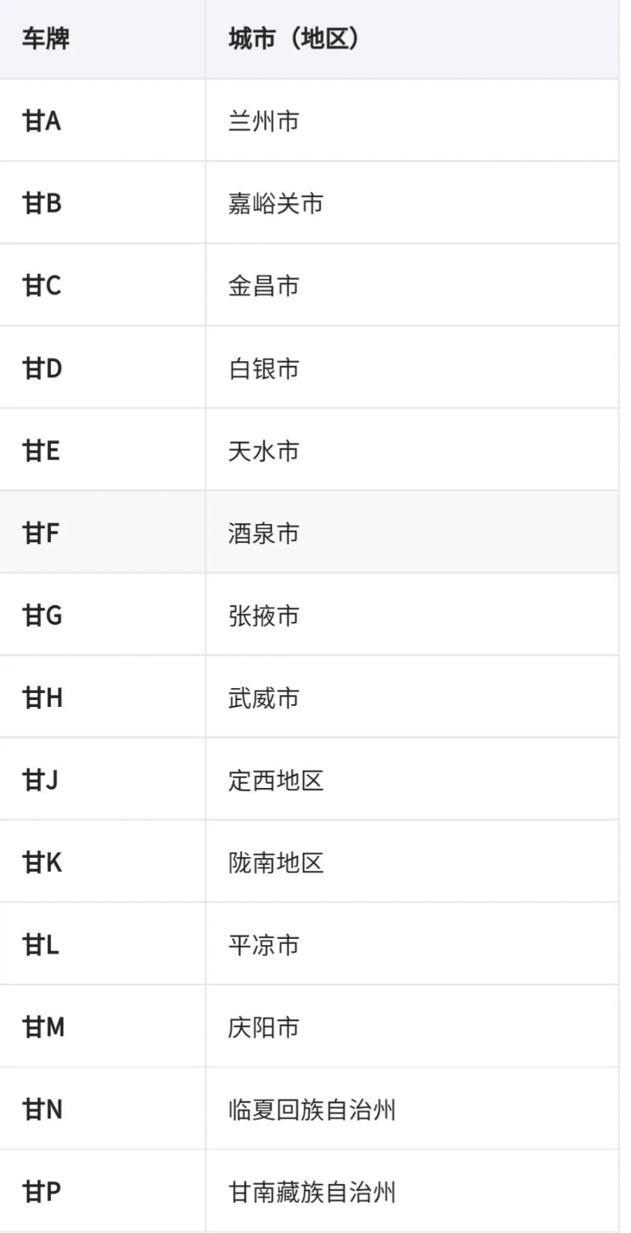 全国车牌号码简称，看看你都知道吗