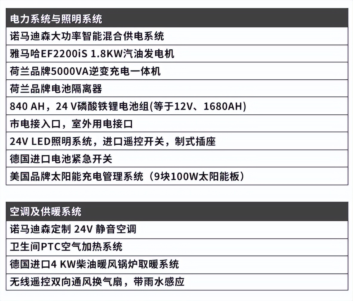 诺马迪森流浪者 硬汉的梦中情车 全时四驱 硬朗线条 开启不凡