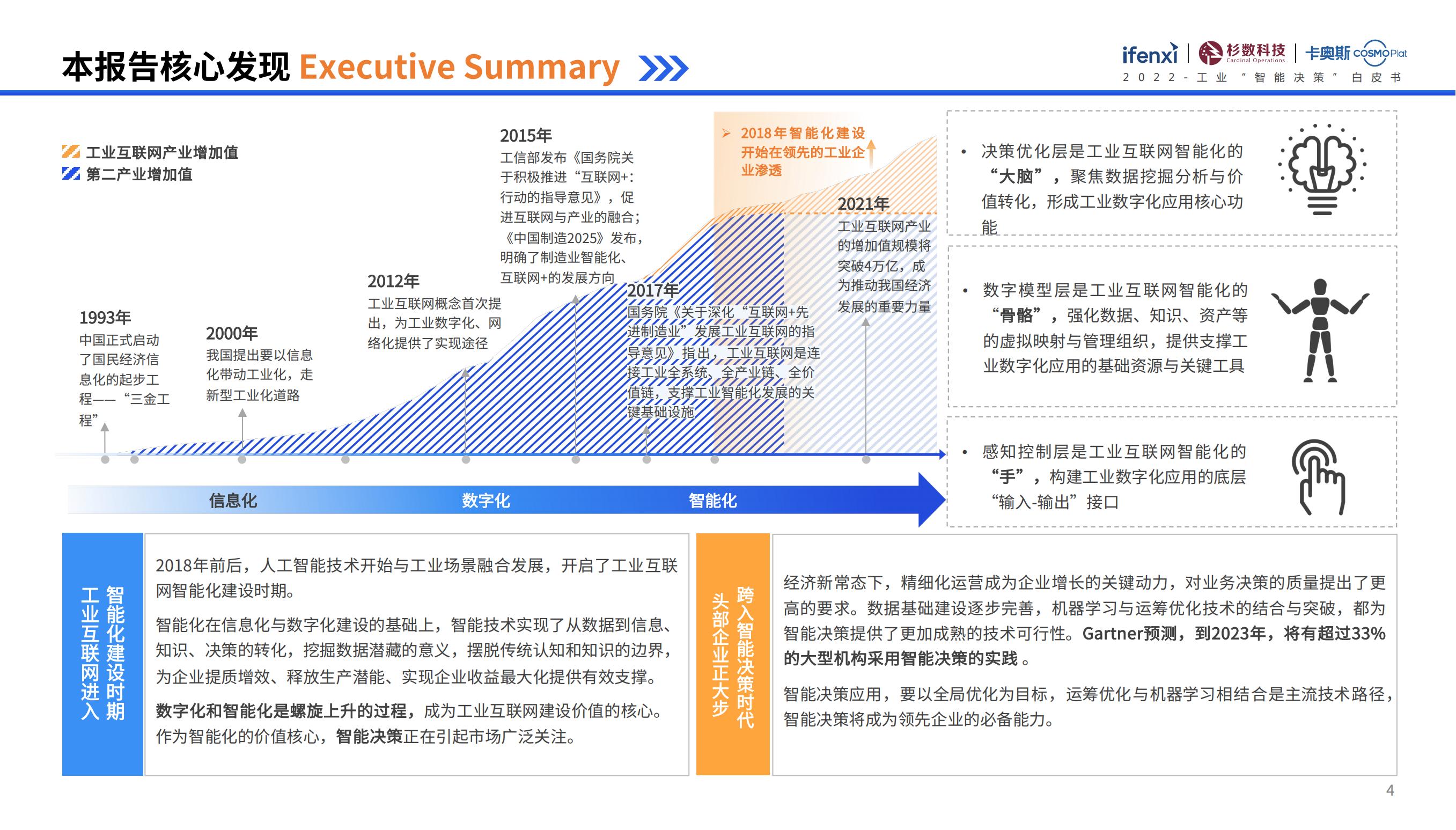 工业互联网行业智能化、智能决策、数字化转型（落地方法论）