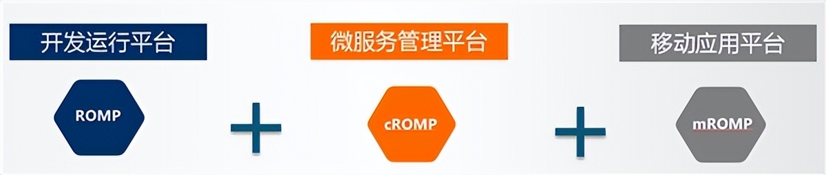 融和科技重磅发布数智技术平台ROMP6.0