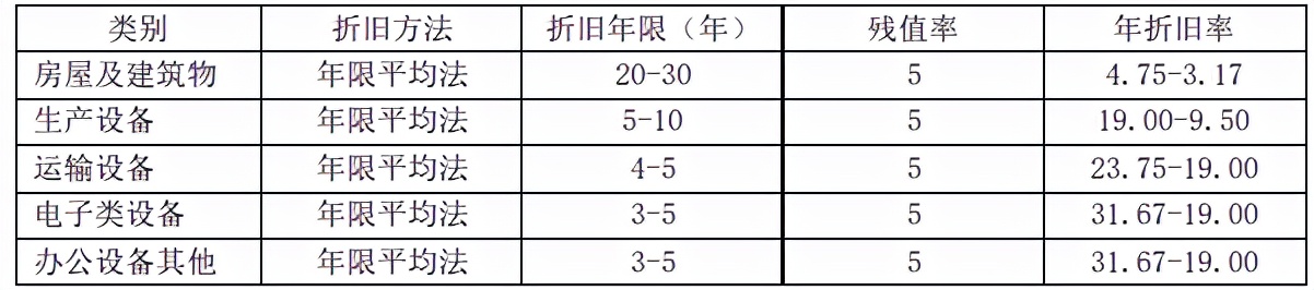 东数西算带动服务器需求激增，中科曙光业绩虚胖
