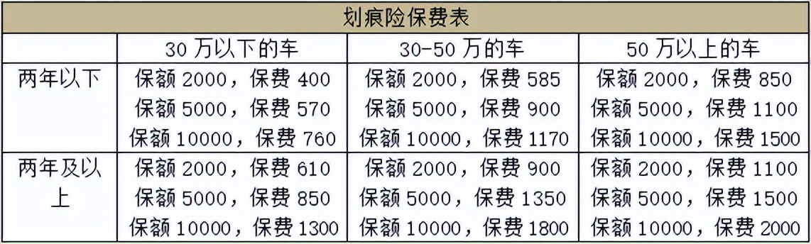 汽车商业险一年多少钱（商业险一年多少钱）